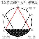 1. 申子辰 三合운동의 키워드 이미지