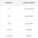 gs25 사당남사 티스토리