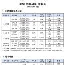 주택취득세율 종합표 이미지