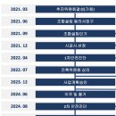 세종씨엔에스 | [군포 산본 주공아파트] 리모델링, 갭투자 비교