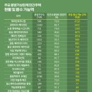 (주)금양건축 이미지