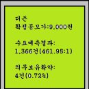 2025년3월12~13(목)(코) 더즌 462860 공모주 청약 이미지