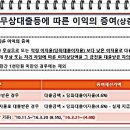 ■ 가족간 자금 차입시 유의 사항과 적정 이자율은 이미지