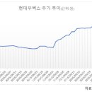 현대엘리베이터 노동조합 이미지