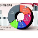 뷰티화장품