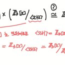 Zn[x] 단원 이미지