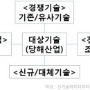 메트릭스알앤씨