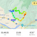 토지초등학교 | 런트립 ☆ 구례 지리산 봄꽃레이스 트레일러닝, 화엄사, 산수유축제, 사성암