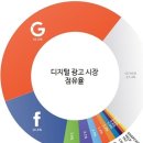 광고시장 - 논산시 중앙로492번길 28-1 | 광고시장