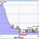 치악산둘레길 10코스 아흔아홉골길 이미지