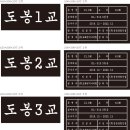 도봉2교