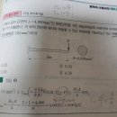 재료역학 라이트필수 96 97 반력 전단력 개념질문.. 이미지