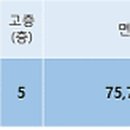 경기도 수원시 권선구 세권로207번길 16 (권선동, 금성아파트) 이미지