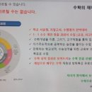 수학나무수학교습소