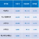 오아시스디앤디