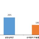 통신대수퍼 디지털타임스