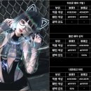 내추럴9 PC방 이미지