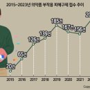청년폐기