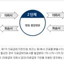 저소득층을 위한 의료급여 대상자와 혜택 및 신청방법 이미지