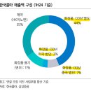 K-인디화장품의 성장과 구조적 수혜주