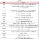 광림메딕스 네이버블로그