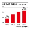 2월 5일 수요일 간추린 뉴스와 날씨 이미지