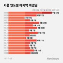 세광자동차정비 | [2024] 9월, 왜 아직도 덥다?