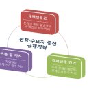 민관당구장