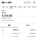 코스피 1만 간다, 9300 돌파 이미지