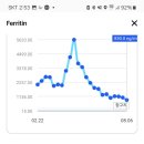 나의 투병중이야기______ 이식(126일) 27편 이미지