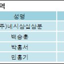 (주)네시삼십삼분 이미지