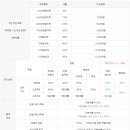진영에코부동산공인중개사사무소 이미지
