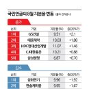 대웅건설