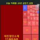 에이유지컴퍼니