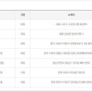 GS25 천안시민점 이미지