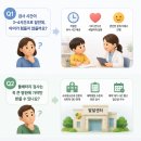 풍무동소아과와 알아보는 "우리 아이 종합 마음 검사" 풀배터리 검사의 모든 것