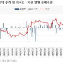 유니트론텍 신고가…AI 자율주행 국책과제 참여 이미지