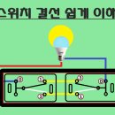 전등3로스위치 이해도 이미지