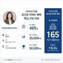 한라공인중개사사무소 | 2026년 06월 중구 중산동 아파트 매매 시장 분석 | 한라공인중개사사무소
