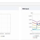 (유)에쓰씨환경 티스토리