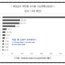 서초 백 행정사사무소 이미지
