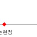 CU성산신산점 이미지