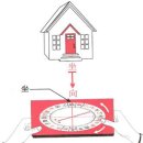 [풍수프로그램] 나경으로 좌향측정 잘 하기 이미지