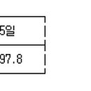 SK에너지(주) 삼한주유소
