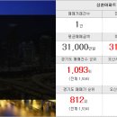 부동산랜드한샘공인중개사사무소 이미지