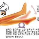 발목 펌프 운동으로 당뇨를 잡자 이미지