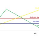 용리제 이미지
