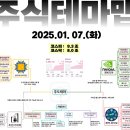 2025년 1월 7일 내일 주식 단타 종목(시가기준 1~3%) 이미지