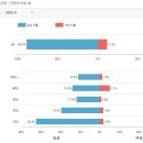 LOL(롤) PC방 이미지