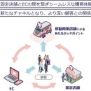 [MaaS] 미츠이 부동산/이동식 상업점포 프로젝트 시동 이미지